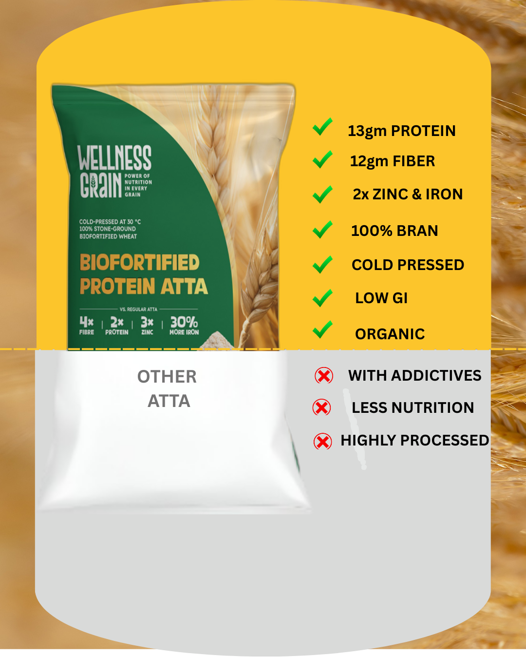 Protein Biofortified Atta