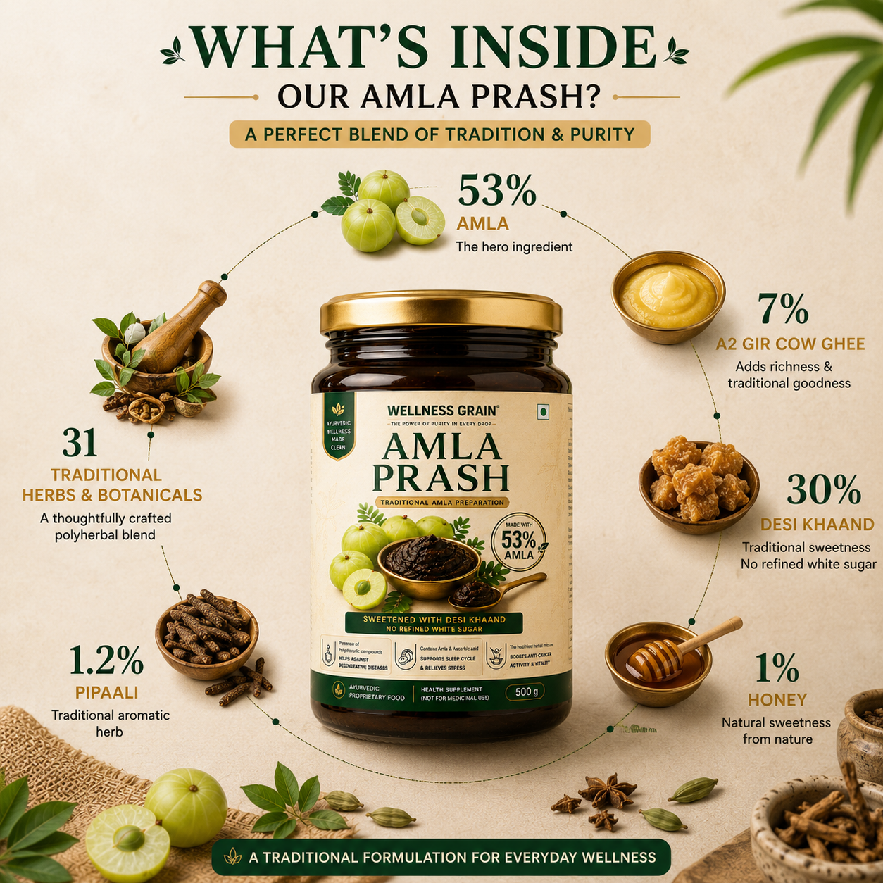 Amla Prash (350 gm) with 53% Amla, 31 Traditional Herbs & A2 Gir Cow Ghee, No Added Sugar (Buy 1 Get 1 Free )