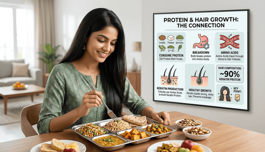 Protein for Hair Growth: Can It Really Stop Hair Fall? - Wellness Grain