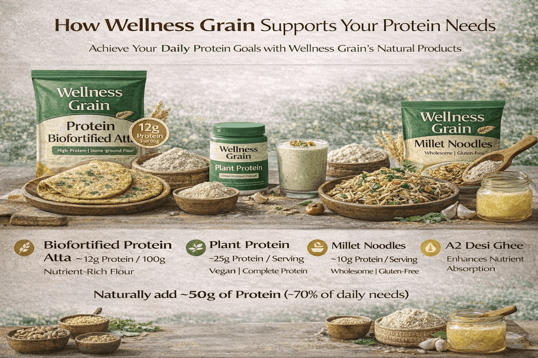 Wellness Grain products designed to meet daily protein needs