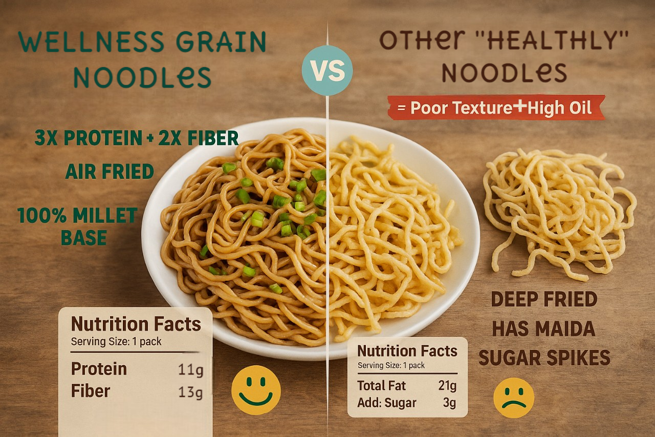 Wellness Grain Millet Noodles – 3x Protein. 4x Fiber. 100% Real Millet Goodness.