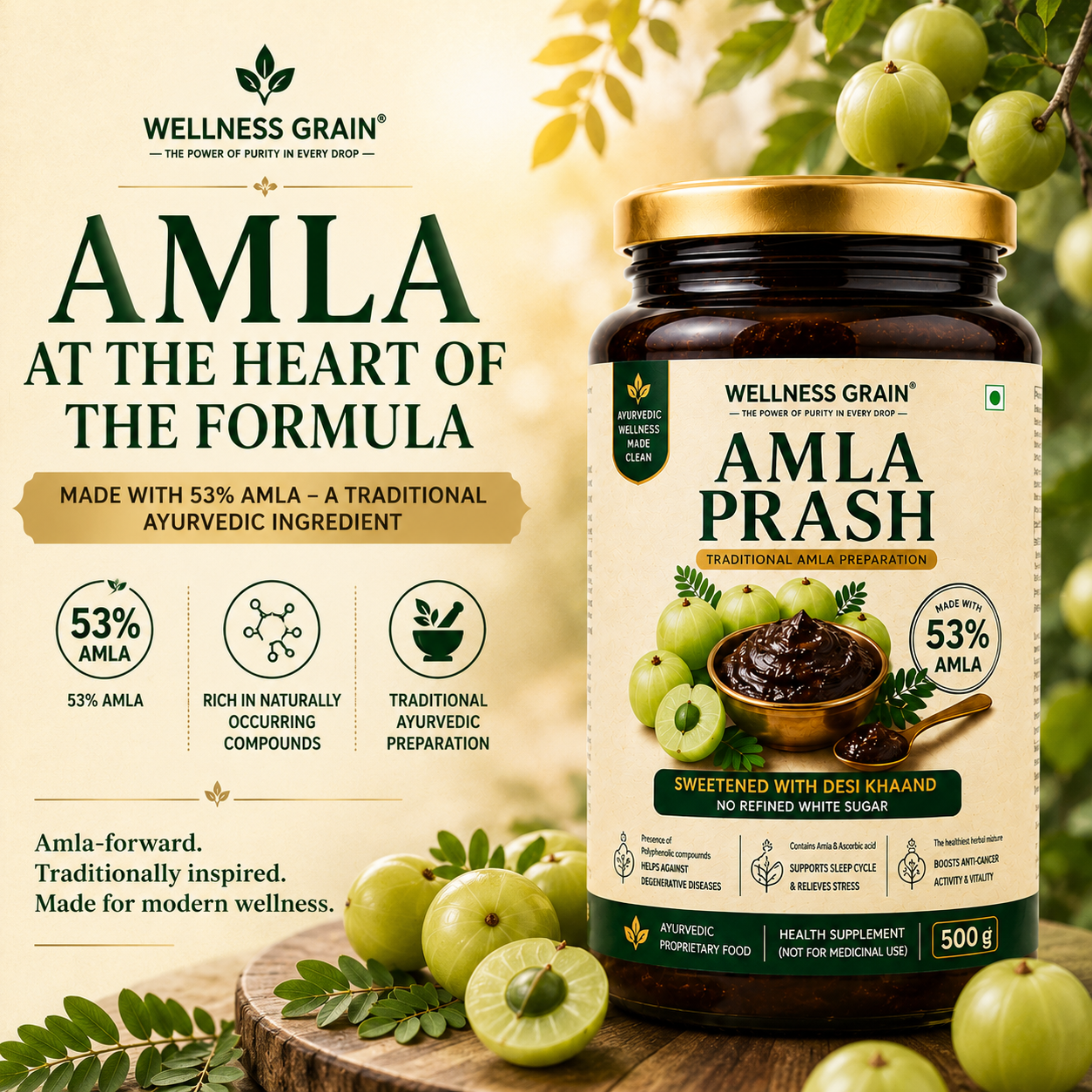 53% AMLA
