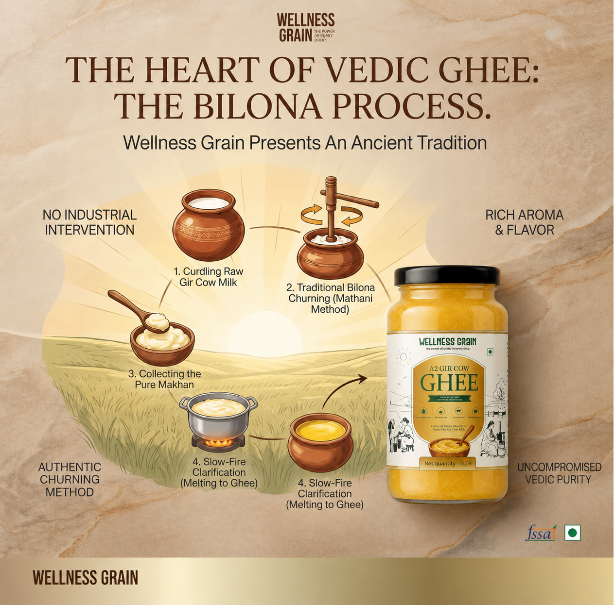 A2 Gir Cow Bilona Ghee Fresh Batch | Lab Tested | Grass Fed