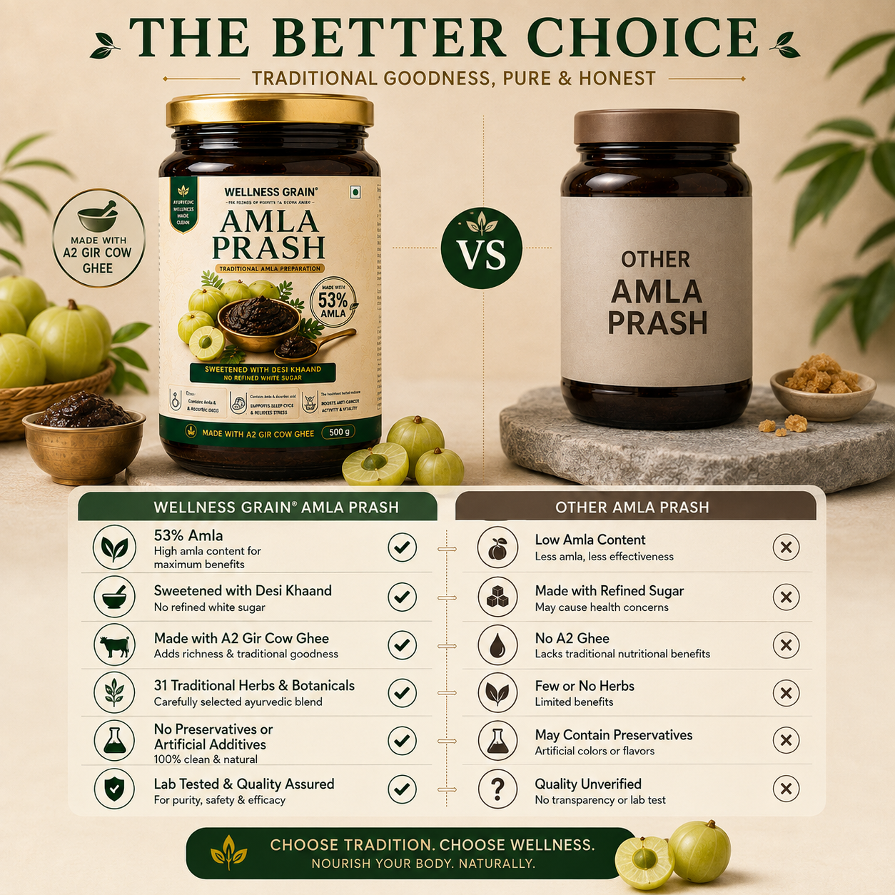 Amla Prash (350 gm) with 53% Amla, 31 Traditional Herbs & A2 Gir Cow Ghee, No Added Sugar (Buy 1 Get 1 Free )