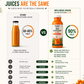 Sea Buckthorn Juice from Ladakh | Omega 3,6,7,9 & Vitamin C