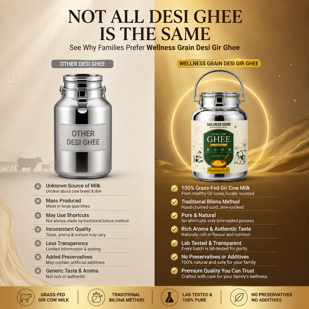 5L A2 Desi Cow Ghee – Cultured, Danedar & Ethically Sourced